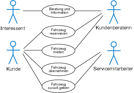 Anwendungsfalldiagramm