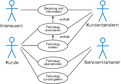 Beziehungen zwischen Anwendungsfllen